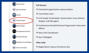 Key Unit Roles and Actions in Online Registration