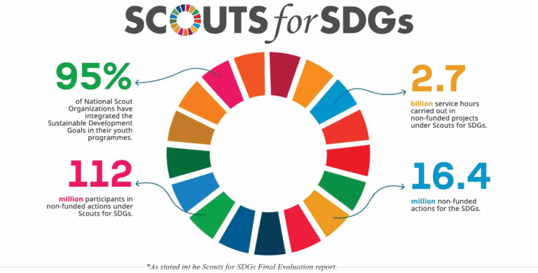 Scouts for SDGs stats
