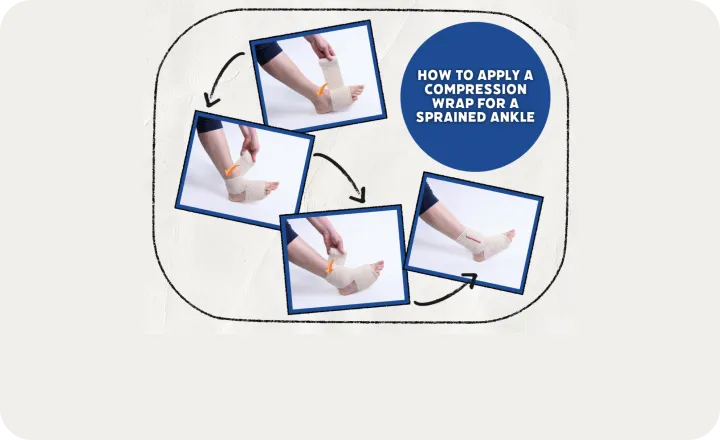 sprained-ankle-card.webp