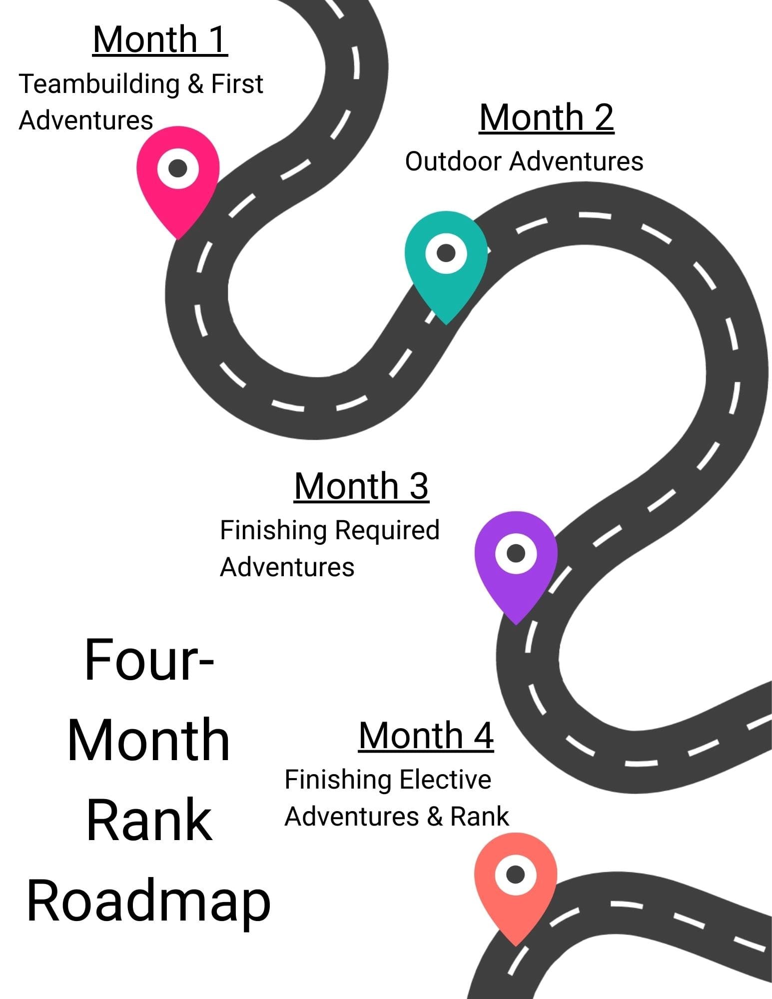 4MonthPlanRoadMap